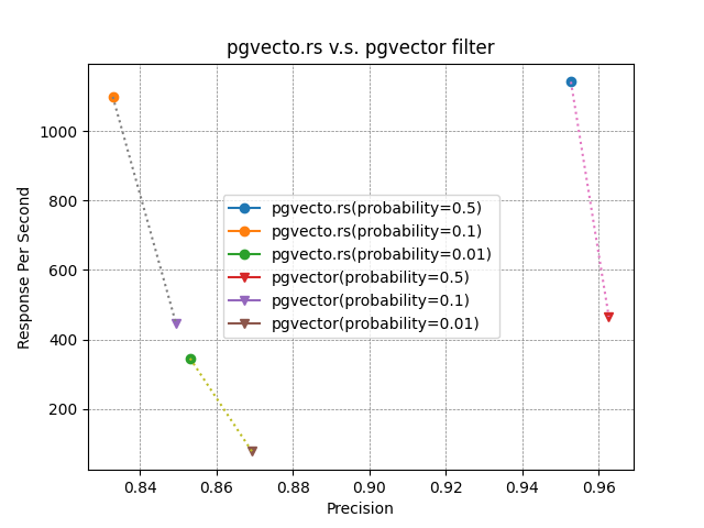 pgvecto.rs_vs_pgvector_filter